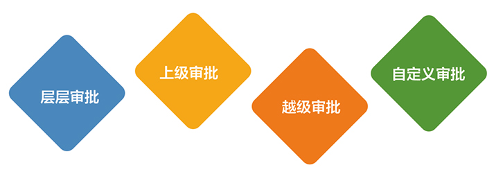 向日葵色版视频在线观看免费功能数据质量控制