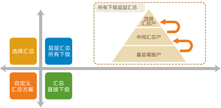I@report向日葵色版视频在线观看免费功能数据汇总