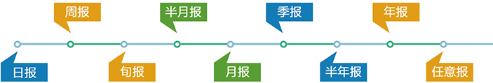 向日葵色版视频在线观看免费功能灵活多样的报送频率
