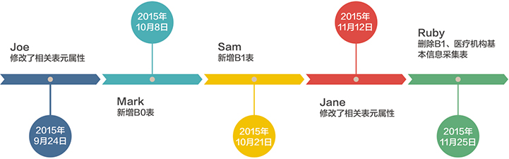 向日葵色版视频在线观看免费功能历史版本管理