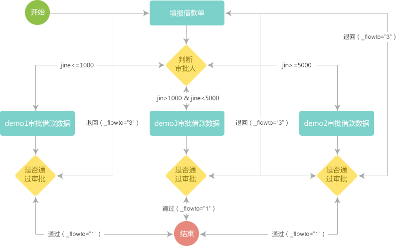 向日葵色版视频在线观看免费功能工作流审批