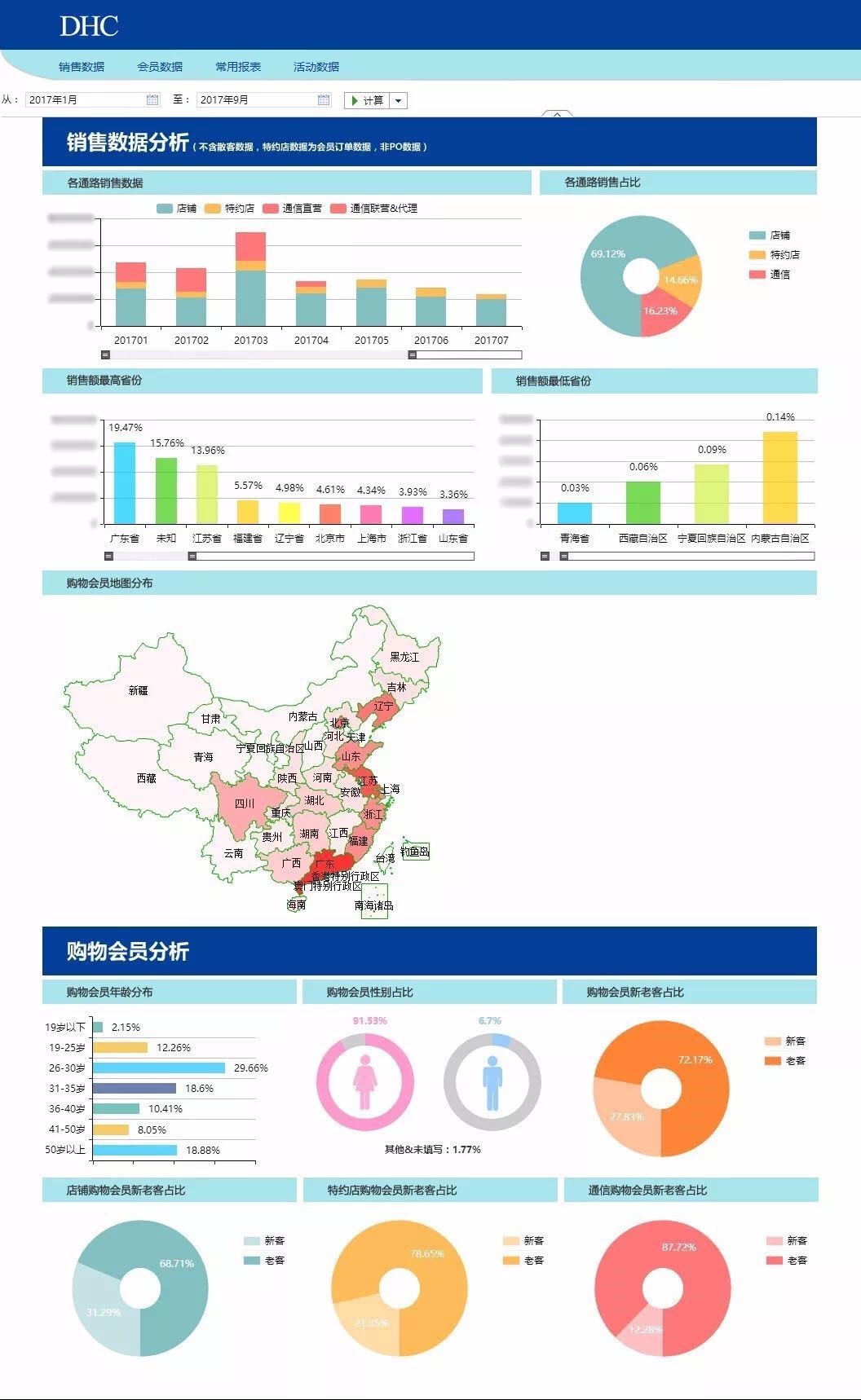 DHC数据分析软件