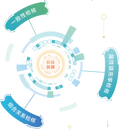 亿信元数据管理系统 亿信元数据管理系统