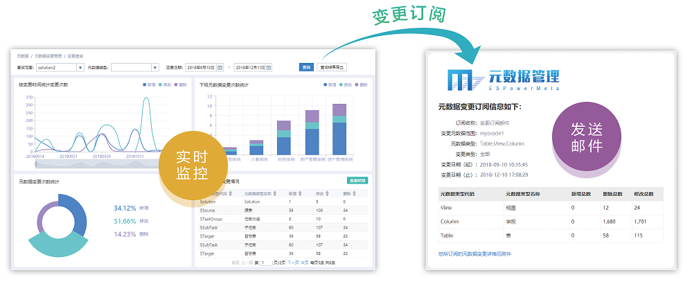 亿信元数据管理系统 亿信元数据管理系统