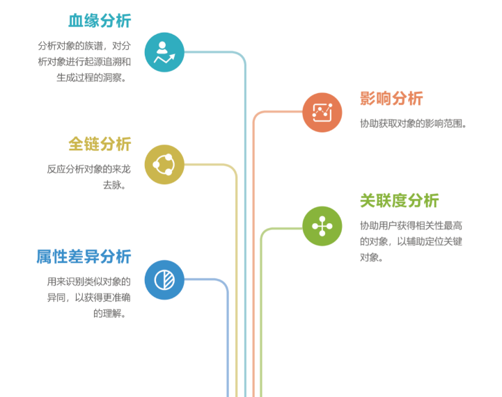 亿信元数据管理系统 亿信元数据管理系统