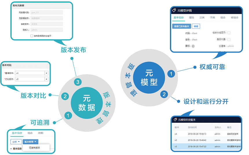 亿信元数据管理系统 亿信元数据管理系统