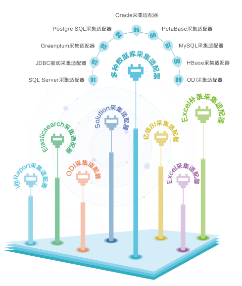 亿信元数据管理系统 亿信元数据管理系统