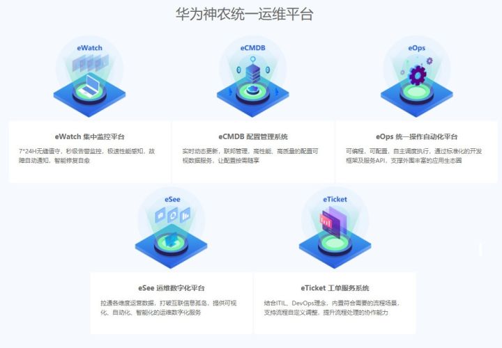 华为神农统一运维平台（IMOC）