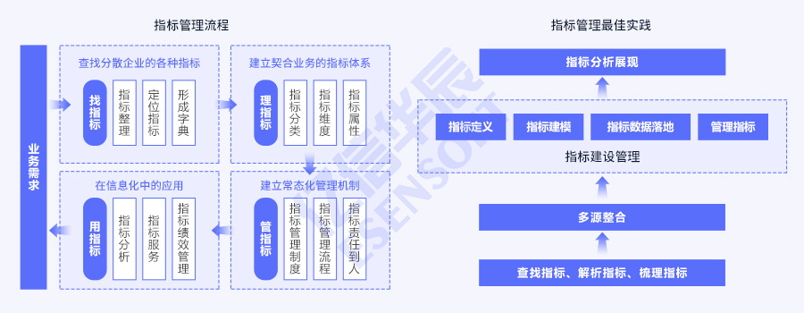 指标体系建设方案-方案架构