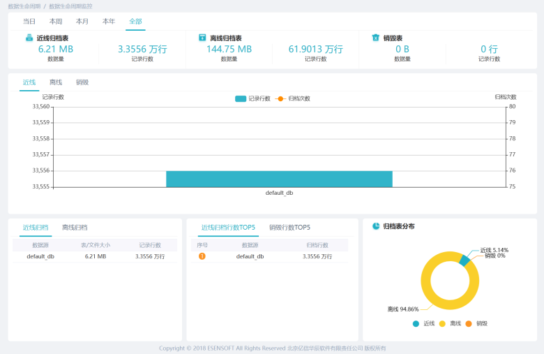 睿治向日葵色版视频在线观看免费功能-数据生命周期管理