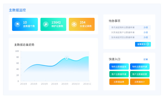 国内主数据管理系统厂商有哪些，如何选择