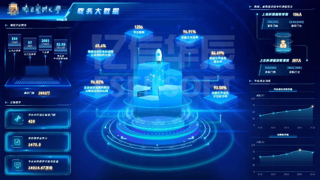 如何进行大数据可视化分析？