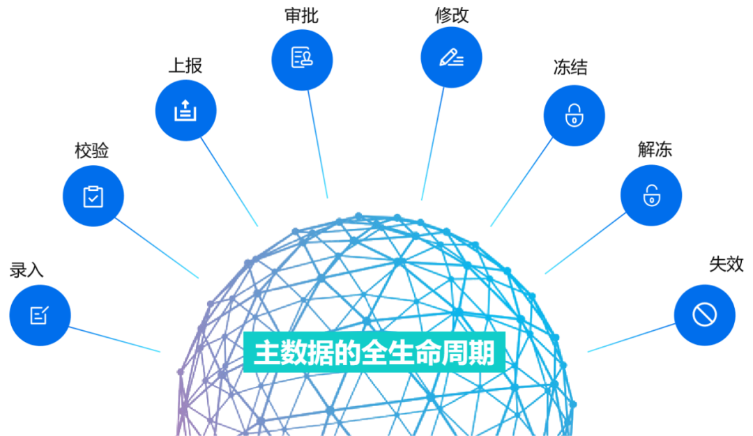 主数据管理平台向日葵色版视频在线观看免费功能组成架构