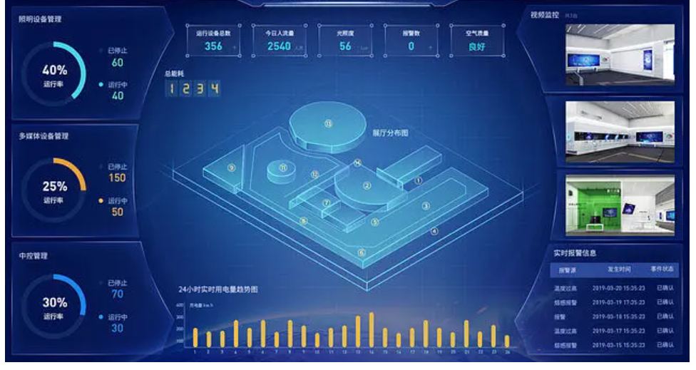 BI数据可视化的作用及方法有哪些？