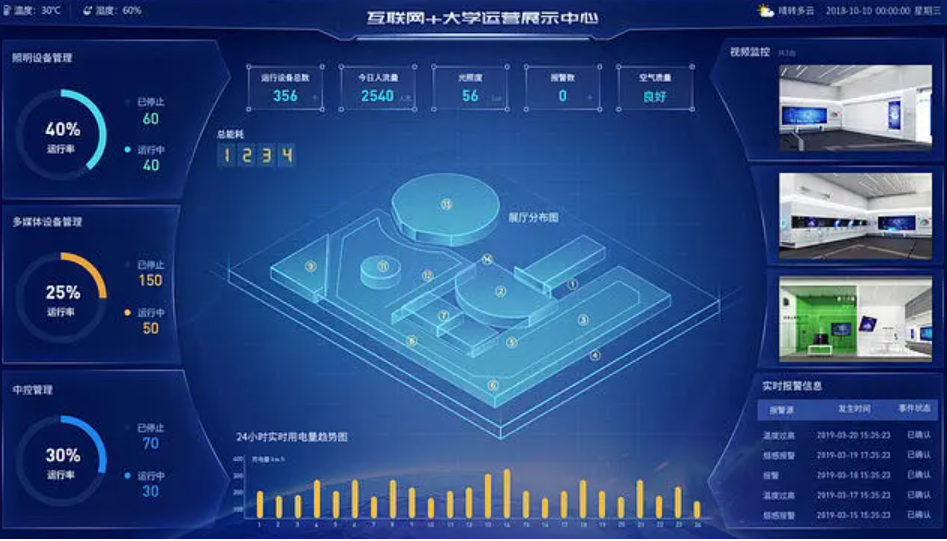 数据可视化大屏的优势以及数据可视化大屏分析软件有哪些？