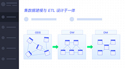 数据建模及ETL开发一体化