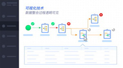 可视化的运维监控中心