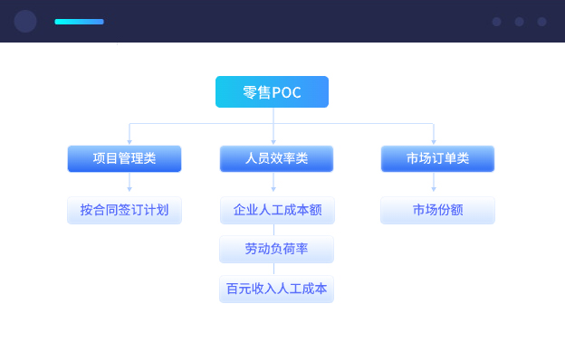 EsMetrics指标管理平台-统一业务模型