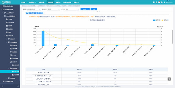 智能数据治理平台-能源应用案例