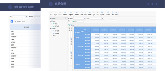 企业财务分析解决方案 管理报表，自由拖拽
