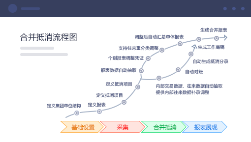 企业财务分析解决方案 合并抵消，灵活调整